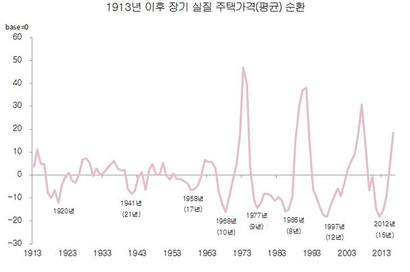 출처: Knoll 등(2017년)