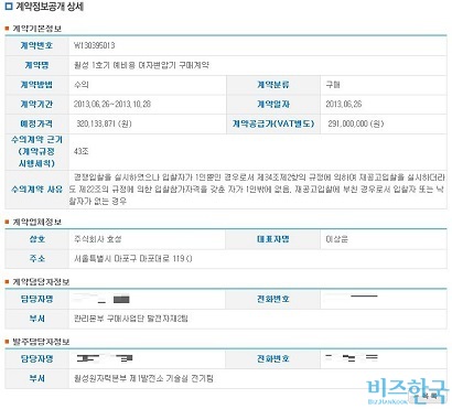 2013년의 월성 1호기 변압기 입찰은 2차례 유찰 후 (주)효성이 수의계약으로 입찰을 따냈다.