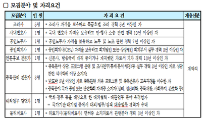 강원랜드는 채용 때 명확한 기준을 제시하지 않았다는 지적이 나온다. 사진=강원랜드 채용공고 캡처