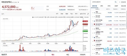 지난 20일 비트코인 가격이 떨어지면서 동시에 비트코인캐시 가격이 급등했다. 사진=업비트