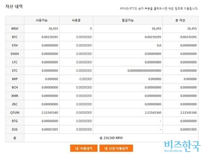 기자의 최종 자산은 21만 6000원이다.