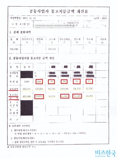 국세청이 세무조사 과정에서 작성한 ‘공동사업자 통고처분금액 계산표’​. 지분 62%를 가진 대표원장은 1억 2700만 원을 포탈해 6380만 원의 통고 처분을 받았다. 그러나 지분 7%를 가진 다른 지점원장 일부는 1억 9900만 원, 1억 5600만 원을 포탈, 각각 7800만 원, 9900만 원을 통고 처분 받았다.