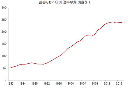 자료=국제통화기금(IMF)