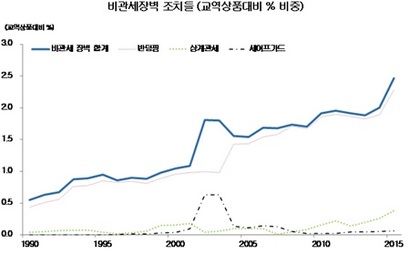 그림=IMF(2016) ‘Global Trade Slowdown: What's behind the Slowdown’