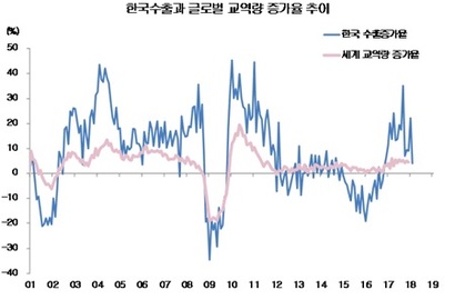 그림=CPB·한국 지식경제부