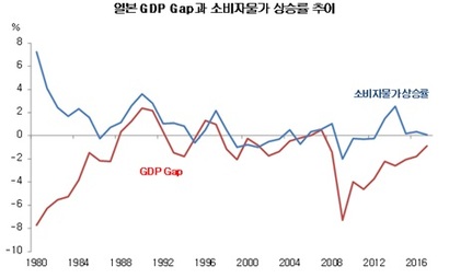 그림=IMF