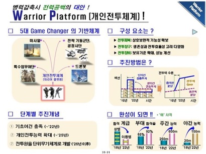 워리어 플랫폼의 획득 개념. 사진=육군