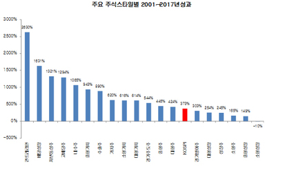 자료=fnguide