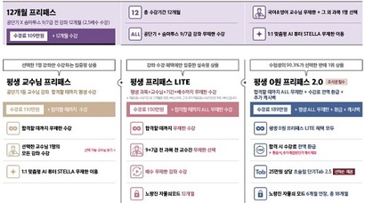 현재 공단기 홈페이지에서 구매 가능한 프리패스 상품은 4개. 이 가운데 가장 비싼 상품은 ‘평생 0원 프리패스 2.0’으로 189만 원이다. 사진=공단기 홈페이지