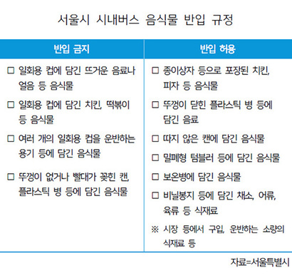 서울시가 마련한 시내버스 내 반입금지 음식물 세부 가이드라인.