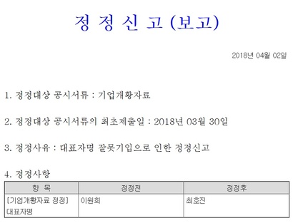 동아제약은 지난 3월 30일 2017년 감사보고서를 공시하면서 기업개황자료에 대표자명을 최호진 대표이사가 아닌 이원희 전 대표이사로 기재했다. 이에 4월 2일 금융감독원에 정정신고(보고)했다.  사진=동아제약 감사보고서 화면 캡처