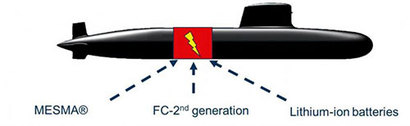 플러그인 개조가 가능한 스콜펜2000 잠수함. 자료=naval group