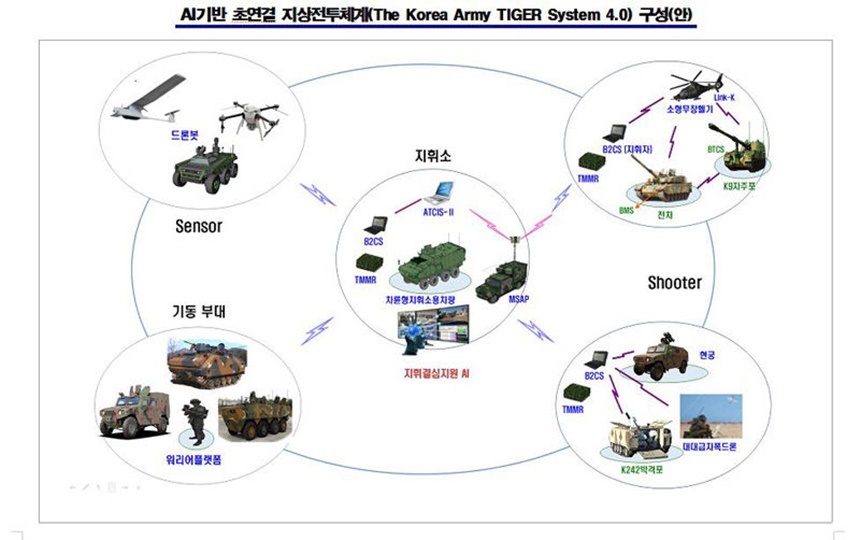 ‘아미 타이거 4.0’ 개념도. 사진=육군본부