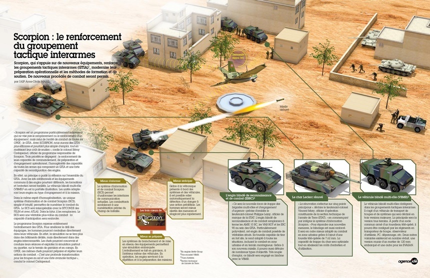 프랑스 육군의 스콜피온 계획. 사진=프랑스 국방부