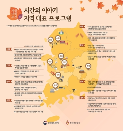 ‘시간의 이야기’​는 본격적으로 드라마와 영화를 따라가는 주제 프로그램과 지역의 특수성을 부각한 특화 프로그램으로 나뉜다. 사진=한국관광공사 제공