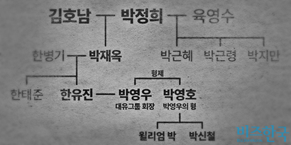 박신철 전 자베즈파트너스 대표의 가계도.