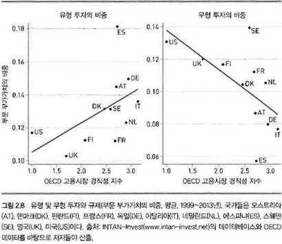 자료=‘​자본 없는 자본주의’ 55쪽