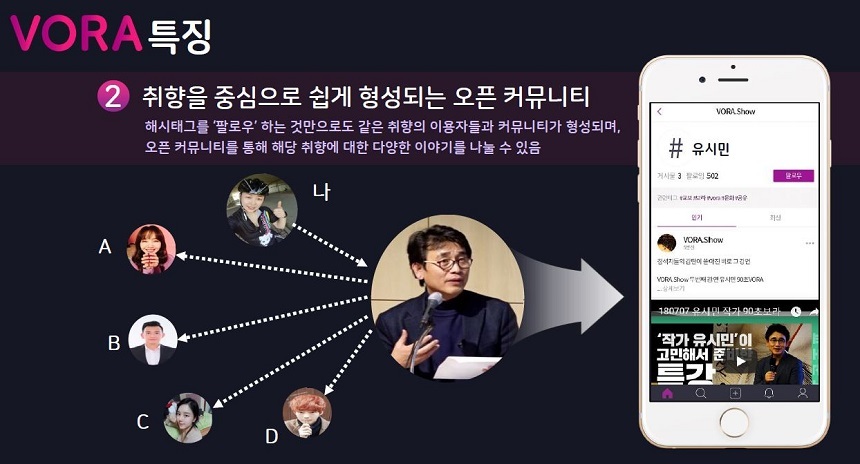 1500만 명의 회원을 확보한 교보문고의 새로운 플랫폼 사업에 출판 업계는 출판사 간의 새로운 출혈 경쟁이 시작될 것이라며 ​우려를 내비친다. 사진=비공개 설명회 자료 캡처