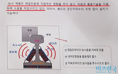 위는 A 업체가 낸 기술제안서에 설명된 레일웹댐퍼이고, 아래는 C 업체가 낸 기술제안서에 설명된 캄문레일이다. 사진=박현광 기자