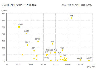 자료=‘골목의 전쟁’(2017, 스마트북스)​에서 재인용