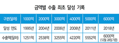 자료=산업통상자원부