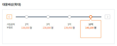 대물배상 한도를 1억 원에서 10억 원으로 늘려도 추가 비용은 3000원도 되지 않는다.