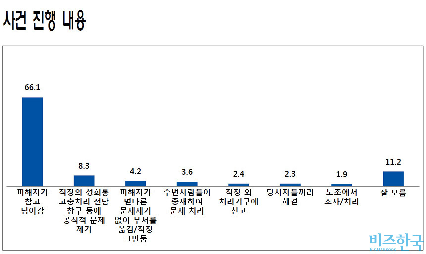 자료=서울시 여성가족정책실