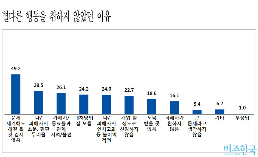 자료=서울시 여성가족정책실