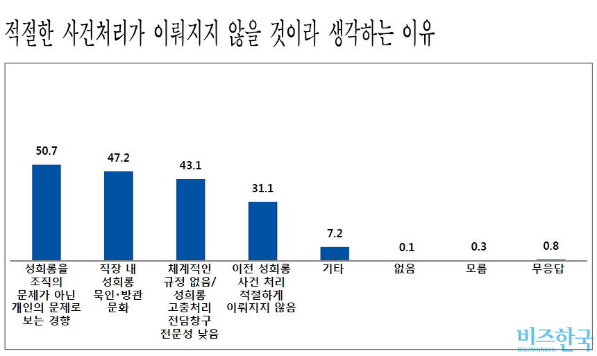 자료=서울시 여성가족정책실