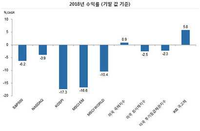 자료=블룸버그