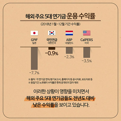 자료=국민연금 페이스북