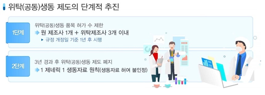 식약처는 공동생동 제도를 단계적으로 폐지하겠다고 밝혔다. 우선 1개 제조사와 3개 위탁사만 참여할 수 있는 1단계 방안이 추진된다. 사진=식품의약품안전처 제공