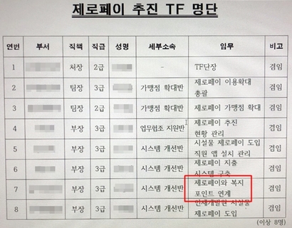 서울시 지침에 따라 A 공기업은 제로페이 TF팀을 구성하고 내부 직원을 TF팀으로 겸임 인사 발령냈다. 사진=서울시 산하 공기업 관계자 제공