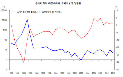 자료=IMF