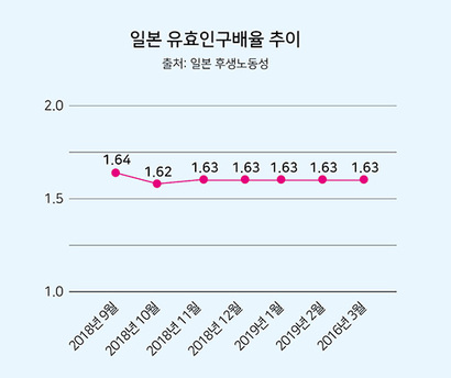 단위: %