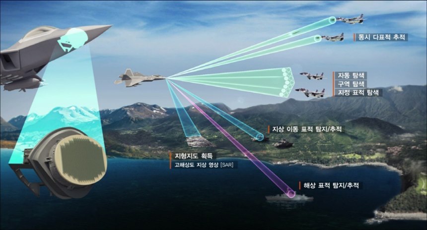 AESA 레이더 안테나는 고정된 형상을 가지고 있으며 조그만 송수신기 수백여 혹은 수천여 개가 평면에 촘촘히 박혀 있다. 사진=국방과학연구소