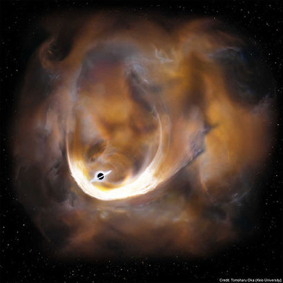 2017년 전파 망원경 관측을 통해 천문학자들은 우리 은하 중심의 초거대 질량 블랙홀 궁수자리 A*에서 약 200 광년 떨어진 지점에서 빠르게 움직이는 가스 구름 덩어리 CO–0.40–0.22 의 움직임을 확인했다. 천문학자들은 확연하게 빠른 가스 구름의 움직임을 통해 이곳에 태양 질량의 약 10만 배에 달하는 또 다른 중간 질량 블랙홀이 있을 것으로 추정했다. 사진=Tomoharu Oka (Keio University)