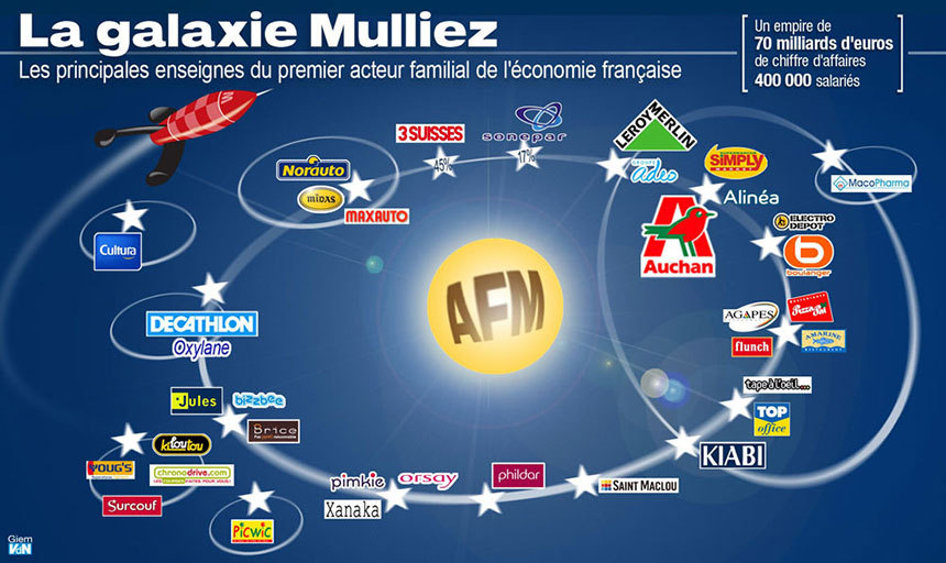 물리에 가문이 소유한 회사들. 이른바 ‘물리에 은하계’를 이룬다. 사진=le-blog-de-roger-colombier.com
