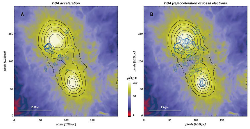두 은하단 사이를 연결하는 전자들의 분포를 관측한 모습. 노란색으로 표현된 것이 이번 전파 관측을 통해 확인한 두 은하단 사이 자기장의 흔적이다. 이미지=https://science.sciencemag.org/content/364/6444/981