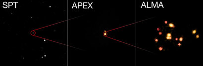 왼쪽은 사우스 폴 망원경(South Pole Telescope)으로 촬영한 은하단 SPT2349-56의 모습으로 사진 가운데 희미한 점으로 나타나 있다. 가운데 사진은 본격적인 ALMA의 관측 이전에 대략적으로 살펴보기 위해 아타카마 길잡이 실험 망원경(APEX, Atacama Pathfinder Experiment Telescope)으로 관측한 것. 오른쪽 사진은 당시 천문학자들이 ALMA 전파 망원경 어레이를 통해 확인한 14개의 원시 은하들이 충돌과 병합을 하는 현장 모습이다. 은하들의 14각 관계라고 볼 수 있다. 사진=ESO/ALMA/NAOJ/NRAO/Miller et al.