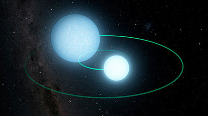 백색왜성 커플 ZTF J1539+5027의 궤도 모습. 둘 중 더 작은 크기의 백색왜성은 지구보다 아주 살짝 더 크며 태양의 60% 정도 질량이어서 두 백색왜성 중 더 질량이 무겁다. 그 옆의 더 큰 백색왜성은 질량이 태양의 겨우 20% 정도로 아주 가볍다. 사진=Caltech/IPAC/R. Hurt