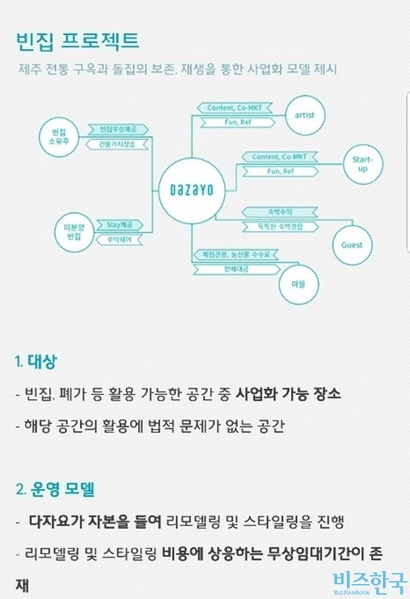 다자요는 한 채에 1억 가까이 드는 리모델링비를 받지 않는 대신 중개 수수료 명목으로 10년 동안 숙박료를 받아간다. 중개 수수료로 리모델링비를 상쇄한다는 것. 명목상으로는 중개 플랫폼이지만 일반적으로 중개 플랫폼이 숙박료의 10~20%의 정도의 수수료를 받는다는 점에서 다자요는 숙박 위탁업체로 보일 수밖에 없다. 다자요 비즈니스 모델. 사진=다자요 홈페이지 캡처