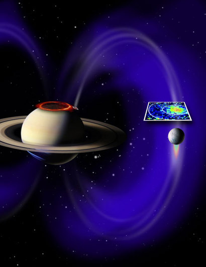 토성의 위성 엔셀라두스에서 분출된 물질이 토성의 자기장을 따라 토성의 극지방에 모여 오로라를 일으키는 모습을 그린 그림. 토성의 오로라는 토성의 자기장과 함께 그 주변 위성들이 흘려보낸 물질이 상호작용하고 있음을 보여주는 확실한 증거다. 이미지=NASA/JPL/JHUAPL/University of Colorado/Central Arizona College/SSI