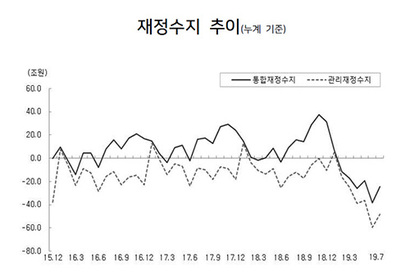 자료=기획재정부