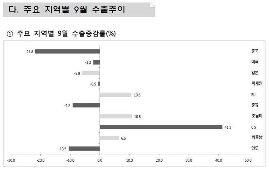 자료=산업통상자원부