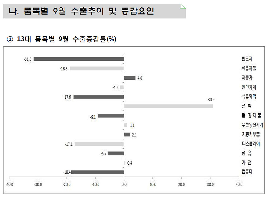 자료=산업통상자원부