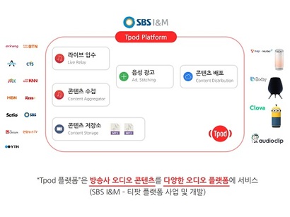 티팟은 방송사들의 오디오 콘텐츠를 다양한 오디오 플랫폼에 서비스한다. 사진=SBS I&M