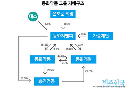 그래픽=김상연 기자