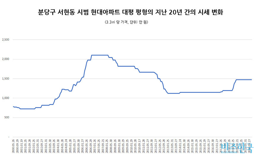 이미지=김학렬 더 리서치그룹 부동산조사연구소장 제공