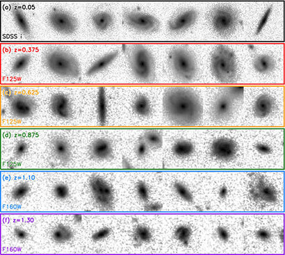 이번 프로젝트로 관측된 은하들을 적색편이(z, redshift) 순서대로 나열한 사진. 우주의 적색편이 값이 더 클수록 더 먼 거리에 떨어진 오래 전의 우주를 의미한다. (가장 윗줄이 가장 최근의 나이 많은 은하들, 가장 아랫줄이 가장 먼 어린 은하들이다.) 이미지=G. Patel et al. 2019